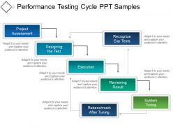 Performance testing cycle ppt samples