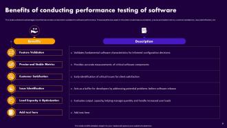 Performance Testing For Application Optimization Powerpoint Presentation Slides Impactful Colorful
