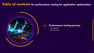 Performance Testing For Application Optimization Powerpoint Presentation Slides Researched Colorful