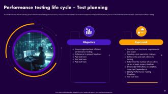 Performance Testing For Application Optimization Powerpoint Presentation Slides Informative Colorful