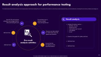 Performance Testing For Application Optimization Powerpoint Presentation Slides Pre-designed Colorful