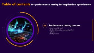 Performance Testing For Application Optimization Powerpoint Presentation Slides Idea Impressive