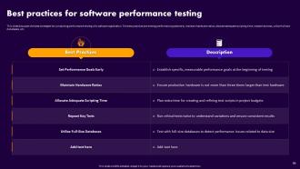 Performance Testing For Application Optimization Powerpoint Presentation Slides Images Impressive