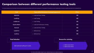Performance Testing For Application Optimization Powerpoint Presentation Slides Customizable Impressive