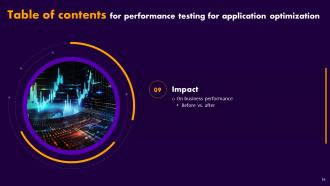 Performance Testing For Application Optimization Powerpoint Presentation Slides Informative Impressive