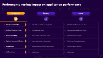 Performance Testing For Application Optimization Powerpoint Presentation Slides Attractive Impressive