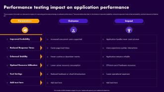 Performance Testing For Application Performance Testing Impact On Application Performance