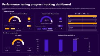Performance Testing For Application Performance Testing Progress Tracking Dashboard