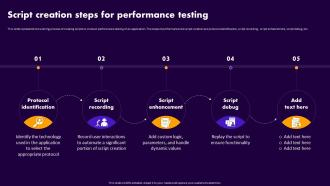 Performance Testing For Application Script Creation Steps For Performance Testing