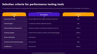 Performance Testing For Application Selection Criteria For Performance Testing Tools