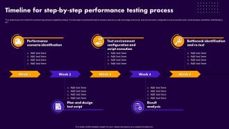 Performance Testing For Application Timeline For Step By Step Performance Testing Process