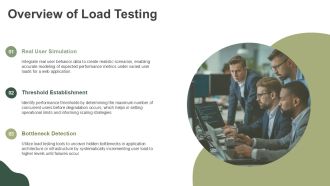 Performance Testing For Web Applications PPT Designs AT Compatible Professionally