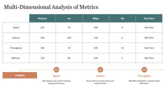 Performance Testing Metrics Overview PPT Sample AT Unique Analytical