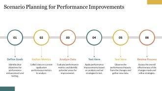 Performance Testing Metrics Overview PPT Sample AT Content Ready Analytical