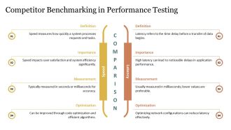 Performance Testing Metrics Overview PPT Sample AT Downloadable Analytical