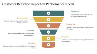 Performance Testing Metrics Overview PPT Sample AT Researched Analytical