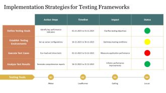 Performance Testing Metrics Overview PPT Sample AT Colorful Analytical
