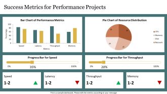Performance Testing Metrics Overview PPT Sample AT Impressive Analytical