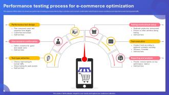 Performance Testing Process For E Commerce Optimization