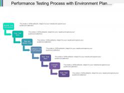 Performance Testing Process With Environment Plan And Design Tests