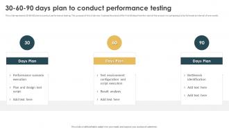 Performance Testing Strategies To Boost 30 60 90 Days Plan To Conduct Performance Testing