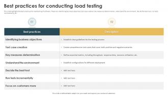 Performance Testing Strategies To Boost Best Practices For Conducting Load Testing