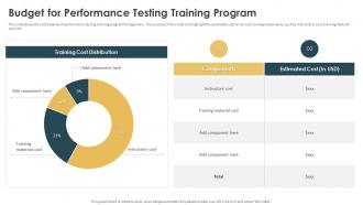 Performance Testing Strategies To Boost Budget For Performance Testing Training Program