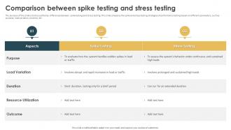 Performance Testing Strategies To Boost Comparison Between Spike Testing And Stress Testing
