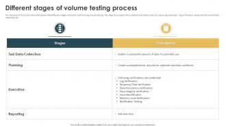 Performance Testing Strategies To Boost Different Stages Of Volume Testing Process