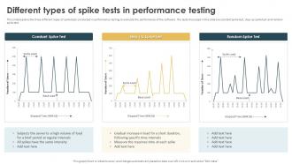Performance Testing Strategies To Boost Different Types Of Spike Tests In Performance Testing