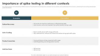 Performance Testing Strategies To Boost Importance Of Spike Testing In Different Contexts