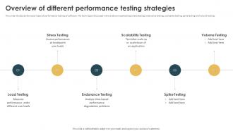 Performance Testing Strategies To Boost Overview Of Different Performance Testing Strategies