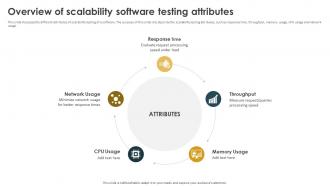 Performance Testing Strategies To Boost Overview Of Scalability Software Testing Attributes