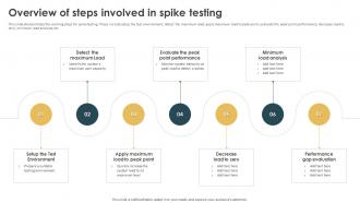 Performance Testing Strategies To Boost Overview Of Steps Involved In Spike Testing