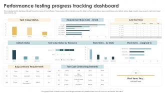 Performance Testing Strategies To Boost Performance Testing Progress Tracking Dashboard