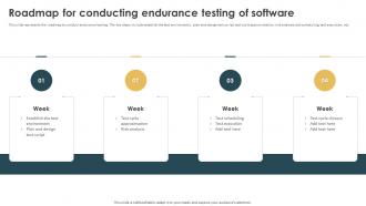 Performance Testing Strategies To Boost Roadmap For Conducting Endurance Testing Of Software