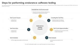 Performance Testing Strategies To Boost Steps For Performing Endurance Software Testing