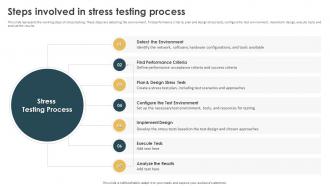Performance Testing Strategies To Boost Steps Involved In Stress Testing Process
