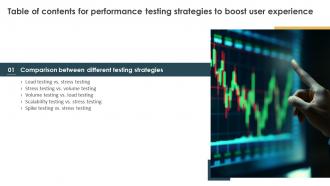 Performance Testing Strategies To Boost User Experience For Table Of Contents