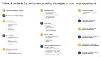 Performance Testing Strategies To Boost User Experience Powerpoint Presentation Slides Customizable Ideas