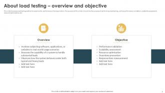 Performance Testing Strategies To Boost User Experience Powerpoint Presentation Slides Impressive Ideas