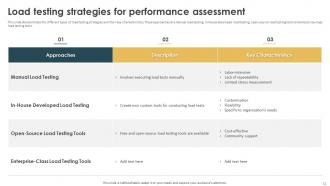 Performance Testing Strategies To Boost User Experience Powerpoint Presentation Slides Visual Ideas