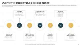 Performance Testing Strategies To Boost User Experience Powerpoint Presentation Slides Researched Image