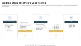 Performance Testing Strategies To Boost Working Steps Of Software Load Testing