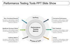 Performance testing tools ppt slide show