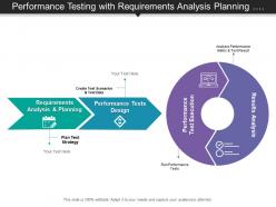 Performance testing with requirements analysis planning and results analysis