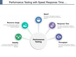 Performance testing with speed response time throughput and stability