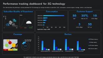 Performance Tracking Dashboard For 5g Technology 5g Impact On The Environment Over 4g