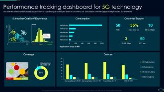 Performance Tracking Dashboard For 5G Technology Comparison Between 4G And 5G