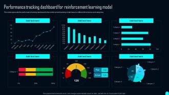 Performance Tracking Dashboard For Elements Of Reinforcement Learning